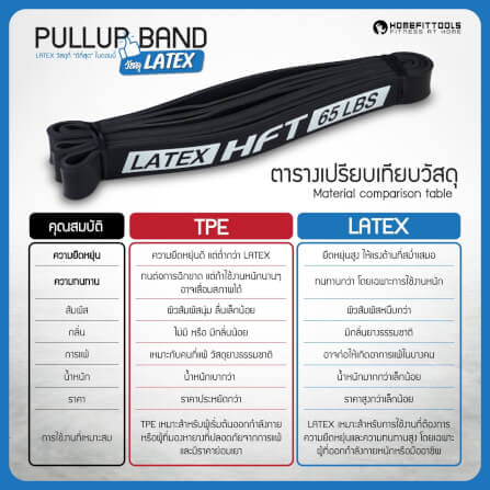 ยางยืดออกกำลังกาย HOMEFITTOOLS 50-125 ปอนด์ สีเขียว LATEX_1